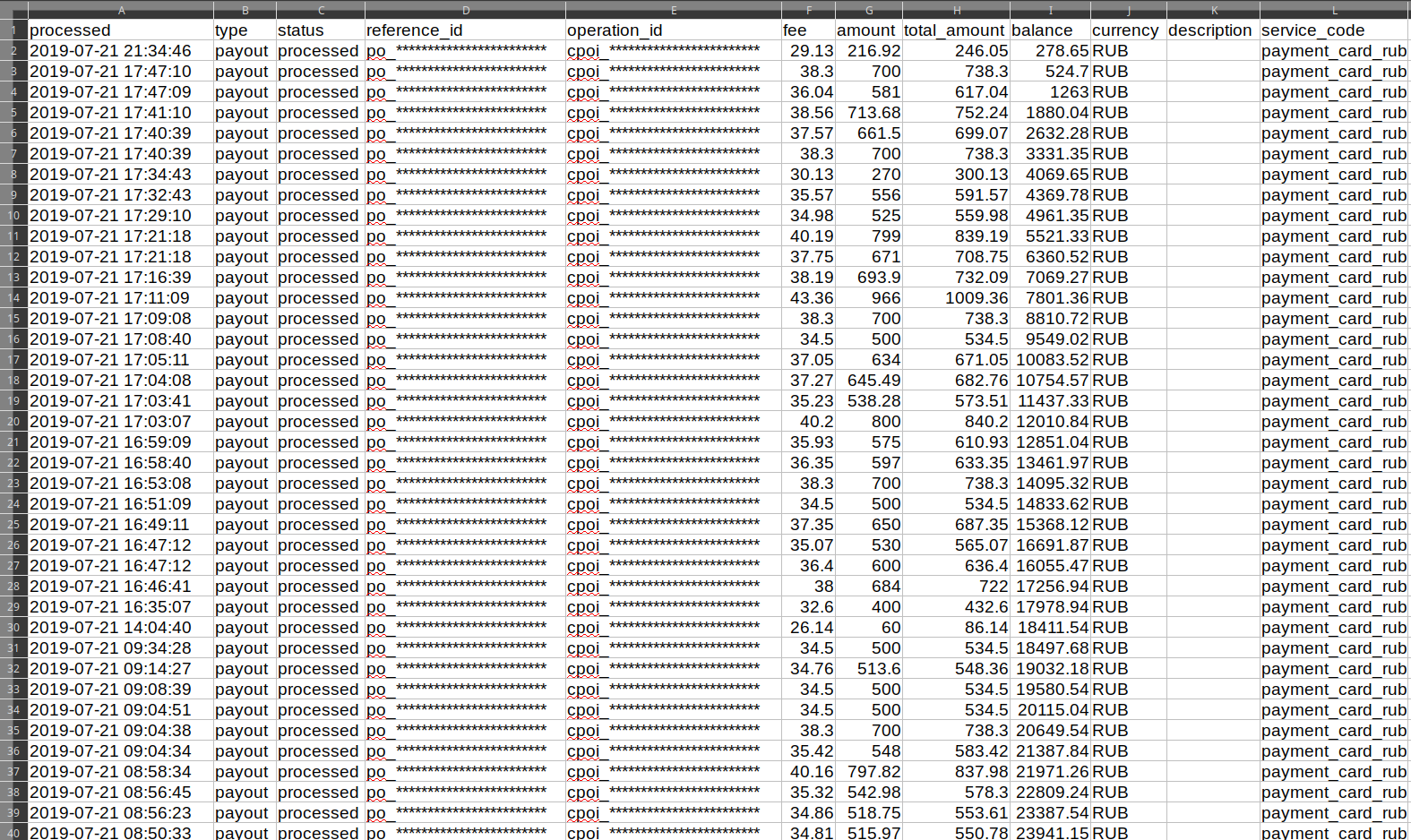 Transactions Report